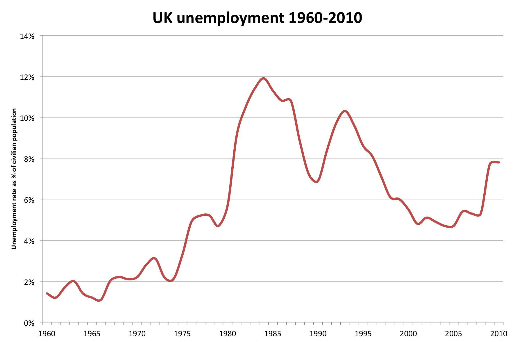 the-unemployment-puzzle-sam-baars