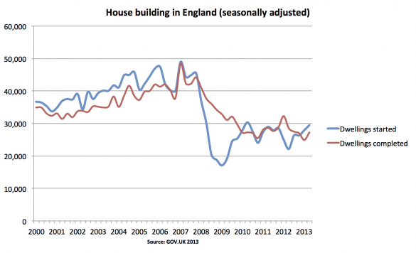 house-building