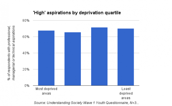 deprivation