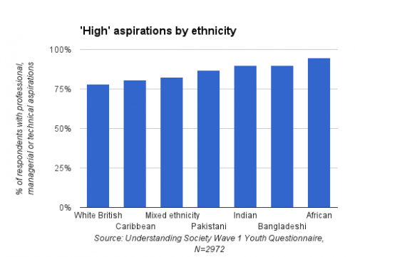 ethnicity