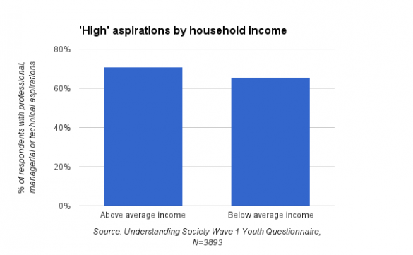 income