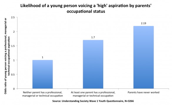 culture-of-worklessness-chart