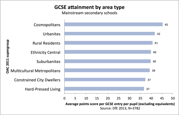 gcse-oac